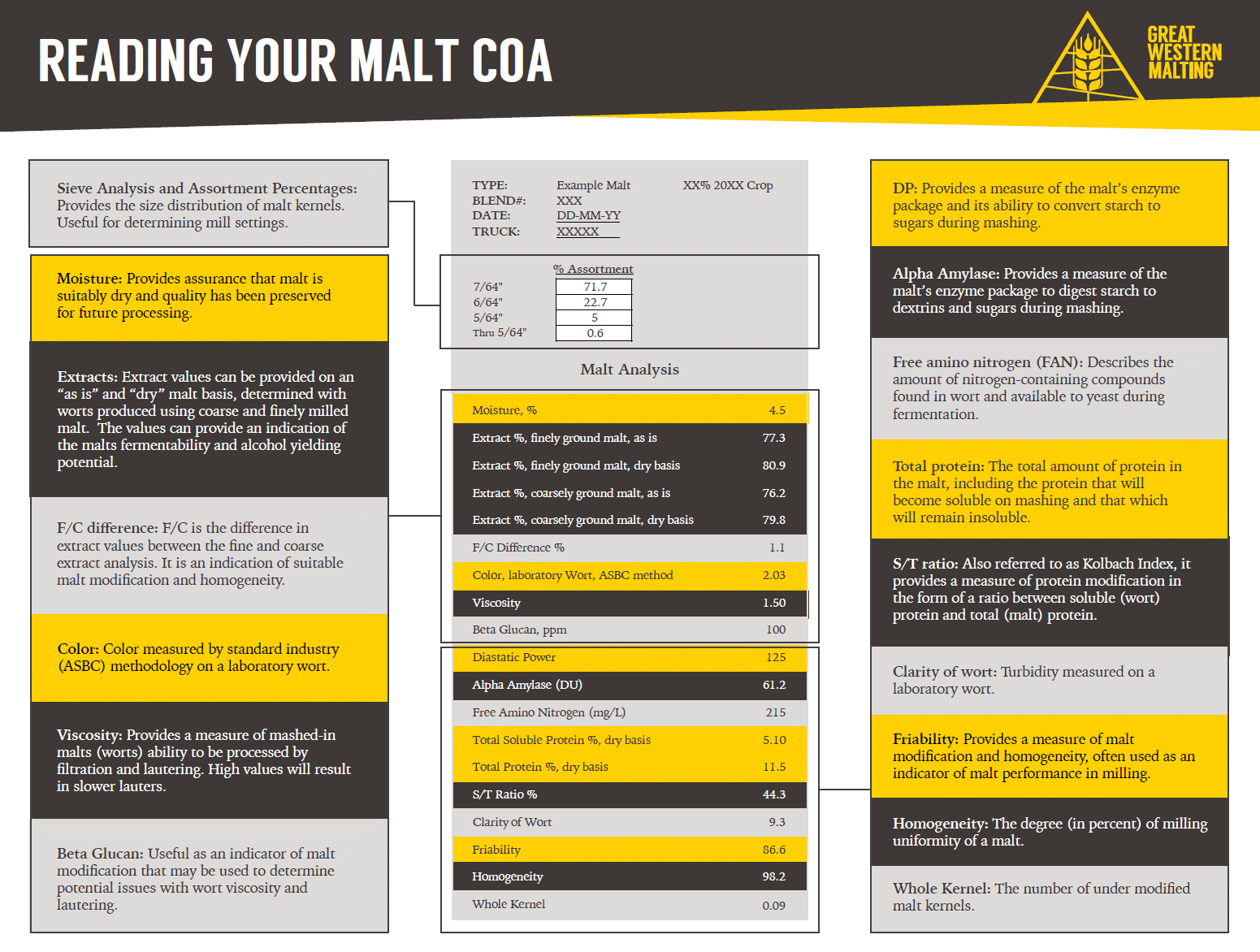 Reference Reading Your Malt Coa Great Western Malting 4274